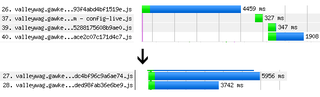 Illustration for article titled How We Halved Load Time for Gawker Network Sites